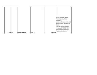 19 28.03 SUPERAVIT FINANCEIRO CEHAB *** 1.881.241,56
RECURSO PROVENIENTE Superávit
Financeiro apurado no Balanço
Patrimonial do
exercício de 2013, através do Elemento de
Receita 25200100 – Integralização de
Capital
Fonte 250 – Recursos Diretamente
Arrecadados SUPLEMENTADO PARA
Preservação do Patrimônio Público
/Manutenção e Funcionamento
 