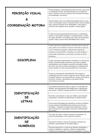 PERCEPÇÃO VISUAL
&
COORDENAÇÃO MOTORA
Possui percepção visual plenamente desenvolvida, assim como
a coordenação motora, não apresentando erros na grafia de
letras e números. Está em excelente nível de desenvolvimento
da coordenação viso motora.
Sua percepção visual vem melhorando gradativamente, assim
como a coordenação motora. Necessita realizar mais atividades
para o desenvolvimento de tais habilidades, como cópias, e
exercícios de completar letras, desenhos e outras figuras.
O aluno necessita urgentemente desenvolver a coordenação
motora e a percepção visual para o reconhecimento e a grafia
de vogais, numerais e do próprio nome. Não tem firmeza para
segurar o lápis e possui muita dificuldade para a escrita.
DISCIPLINA
O aluno apresenta comportamento excelente tanto em sala de
aula, quanto nas atividades recreativas realizadas no pátio da
escola. Permanece tranquilo, estabelecendo relações de
amizade com naturalidade e frequência, travando diálogos e
expressando sentimentos, convivendo com todos de forma
harmônica.
O aluno apresenta comportamento satisfatório em sala de aula.
Porém, em determinados momentos, apresenta-se agitado,
principalmente nas atividades recreativas realizadas no pátio
da escola. Em certas ocasiões, desrespeita os combinados da
turma, fazendo-os valer somente quando lhe é conveniente.
O aluno é extremamente indisciplinado. Não respeita os
combinados da turma e nem as regras da escola. Mesmo sendo
corrigido inúmeras vezes pelo professor e demais funcionários
da escola, continua a desrespeitar os princípios da boa
convivência em comum.
IDENTIFICAÇÃO
DE
LETRAS
Já reconhece plenamente todas as vogais e as consoantes do
alfabeto, não apresentando dificuldades para a identificação
das mesmas. Também consegue grafá-las sem dificuldades.
Reconhece parcialmente as letras do alfabeto, apresentando
insegurança e confusão na identificação de algumas delas.
Possui muita dificuldade para identificar as letras do alfabeto,
mesmo aquelas já trabalhadas pela professora em diversas
atividades. Confunde-se bastante para identificar as letras e
precisa desenvolver a percepção visual para a diferenciação
das mesmas.
IDENTIFICAÇÃO
DE
NUMERAIS
Já é capaz de contar e registrar numerais corretamente. Já
relaciona quantidades e seus respectivos números.
Está desenvolvendo o conceito de numeral, contando nos
dedinhos e participando de atividades lúdicas.
Necessita desenvolver o conceito de numeral, aprendendo a
contar nos dedinhos e registrar o número correspondente.
Também precisa aprender a relacionar quantidades e numerais.
 