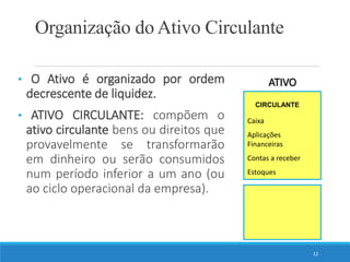 Organização do Ativo Circulante
12
• O Ativo é organizado por ordem
decrescente de liquidez.
• ATIVO CIRCULANTE: compõem o
ativo circulante bens ou direitos que
provavelmente se transformarão
em dinheiro ou serão consumidos
num período inferior a um ano (ou
ao ciclo operacional da empresa).
ATIVO
CIRCULANTE
Caixa
Aplicações
Financeiras
Contas a receber
Estoques
 