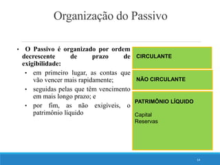 Organização do Passivo
14
• O Passivo é organizado por ordem
decrescente de prazo de
exigibilidade:
• em primeiro lugar, as contas que
vão vencer mais rapidamente;
• seguidas pelas que têm vencimento
em mais longo prazo; e
• por fim, as não exigíveis, o
patrimônio líquido
CIRCULANTE
PATRIMÔNIO LÍQUIDO
Capital
Reservas
NÃO CIRCULANTE
 