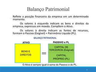 Balanço Patrimonial
6
Reflete a posição financeira da empresa em um determinado
momento.
Os valores à esquerda indicam os bens e direitos da
empresa, expressos em moeda. Compõem o Ativo.
Os valores à direita indicam as fontes de recursos,
formam o Passivo (Exigível) + Patrimônio Líquido (PL).
BALANÇO PATRIMONIAL
CAPITAL
PRÓPRIO (PL)
PASSIVO e PL
CAPITAL DE
TERCEIROS (Exigível)
BENS E
DIREITOS
ATIVO
O Ativo é sempre igual à soma do Passivo e do PL.
 
