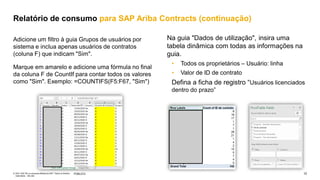 12
PÚBLICO
© 2021 SAP SE ou empresa afiliada da SAP. Todos os direitos
reservados. não são
Na guia "Dados de utilização", insira uma
tabela dinâmica com todas as informações na
guia.
• Todos os proprietários – Usuário: linha
• Valor de ID de contrato
Defina a ficha de registro “Usuários licenciados
dentro do prazo”
Adicione um filtro à guia Grupos de usuários por
sistema e inclua apenas usuários de contratos
(coluna F) que indicam "Sim".
Marque em amarelo e adicione uma fórmula no final
da coluna F de CountIf para contar todos os valores
como "Sim". Exemplo: =COUNTIFS(F5:F67, "Sim")
Relatório de consumo para SAP Ariba Contracts (continuação)
 