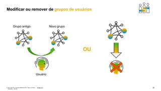 30
PÚBLICO
© 2021 SAP SE ou empresa afiliada da SAP. Todos os direitos
reservados. não são
Modificar ou remover de grupos de usuários
Grupo antigo Novo grupo
Usuário
OU
 