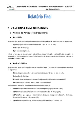 Observatório da Qualidade – Indicadores de Funcionamento 2010/2011
                                                 do Agrupamento




A- DISCIPLINA E COMPORTAMENTO
   1- Número de Participações Disciplinares
   •    No 1.º Ciclo

Da análise dos resultados obtidos sobre os alunos do 1.º ciclo (604) verifica-se que se registaram:
       2 participações ocorridas na sala de aula e 2 fora da sala de aula;
       2 situações de Bullying;
       2 processos disciplinares.
Foi no 4.º ano que se concentraram a totalidade das participações escritas (4), das situações de
Bullying (2) e das situações de processos disciplinares (2). Estas ocorrências referem-se a alunos da
escola EB 1 Rainha Santa.

   •    Nos 2. e 3.º Ciclos

Da análise dos resultados obtidos sobre os alunos dos 2.º e 3.º ciclos (642) verifica-se que no total
se registaram:
       316 participações escritas ocorridas na sala de aula e 72 fora da sala de aula;
       9 situações de Bullying;
       27 outras situações (roubos e/ou danificação de material de alunos e da escola);
       20 processos disciplinares (7 no 2.ºciclo e 13 no 3.º ciclo).
Relativamente aos vários anos de escolaridade verificou-se que:
       o 6º ano foi o que registou o maior número de participações escritas (167);
       o 5º ano foi o que registou o maior número de situações de Bullying (7);
       o 5º ano foi o que registou o maior número de outras situações (roubos e/ou danificação
        de material de alunos e da escola - 10);
       o 7º ano foi o que registou o maior número de processos disciplinares (9).
 