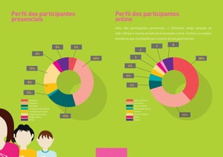 27 
Perfil dos participantes 
presenciais 
Perfil dos participantes 
online 
Santa Catarina 
São Paulo 
Rio de Janeiro 
Rio Grande do Sul 
Paraná 
Distrito Federal 
Bahia 
Outros 
6% 
5% 
4% 
3 
2 
2 8 
38% 
32% 
Imprensa 
Empresa 
Estudante 
Fundação empresarial 
Instituição de ensino 
Organização social 
Órgão público 
Outro 
40% 
2% 
8% 
15% 
3% 
8% 5% 
19% 
Além das participações presenciais, o Seminário atraiu pessoas de 
todo o Brasil e mundo através da transmissão online. Conheça os estados 
brasileiros que acompanharam o evento ao vivo pela Internet: 
 