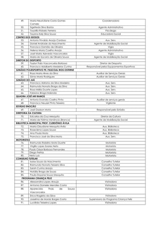 49. Maria Neuricilane Costa Gomes
Camelo
Coordenadora
50. Sigefredo Silva Bastos Agente Administrativo
51. Tayarlla Rabelo Ferreira Psicóloga
52. Tayana Kely Silva Sousa Educadora Social
CENTRO DOS IDOSOS
53. Antonio Frivaldo Araújo Cardoso Aux. Serv.
54. Daniel Andrade do Nascimento Agente de Mobilização Social
55. Francisco Damião de Oliveira Vigia
56. Helena Maria Coelho Araújo Agente Administrativo
57. José Maria Azevedo Vasconcelos Vigia
58. Maria do Socorro de Oliveira Sousa Agente de Mobilização Social
DIRETOR DO DESPORTO
59. Taylan Ítalo Vasconcelos Barbosa Diretor de Desporto
60. Francisco Adalberto Medeiros Cunha Responsável pelos Equipamentos Esportivos
GINÁSIO POLIESPORTIVO PE. PASCOAL RIOS OSTERNE
61. Rosa Maria Alves da Silva Auxiliar de Serviços Gerais
62. Sônia Maria Rodrigues Auxiliar de Serviços Gerais
GINÁSIO DO JUÁ
63. Francisco Adriano da Silva Madeira Aux. Serv.
64. Raimundo Nonato Braga da Silva Aux. Serv.
65. Rosa Mélia Duarte Lopes Aux. Serv.
66. Fabiano Braga Holanda Aux. Serv.
QUADRA JOSÉ ARI RAMOS
67. Antonio Evandro Coelho Pinto Auxiliar de serviços gerais
68. Francisco Neuzeri Pinto Teixeira Vigilante
ESTÁDIO ENOCÃO
69. José Dadson Mota Responsável pelo Estádio
DIRETORIA DA CULTURA
70. Edcarlos da Cruz Mesquita Diretor da Cultura
71. Maria de Fátima Venâncio (Branca) Agente de Mobilização Social
BIBLIOTECA MUNICIPAL PROF. CLERDÔNIO ÁVILA
72. Maria Claudiane Mesquita Ávila Aux. Biblioteca
73. Roseclena Lopes Sousa Aux. Biblioteca
74. Ana Paula Mota Aux. Biblioteca
75. Francisco José da Silva Mota Aux. Serv.
MOTORISTAS
76. Raimundo Robério Mota Duarte Motorista
77. Virgílio Lopes Soares Neto Motorista
78. Paulo César Barbosa Fernandes Motorista
79. Diego Freitas Motorista
80. Neto Luiz Motorista
CONSELHO TUTELAR
81. Isaias Souza do Nascimento Conselho Tutelar
82. Raimundo Nonato Teixeira Silva Conselho Tutelar
83. Sarah Cunha Araújo Conselho Tutelar
84. Natália Braga de Sousa Conselho Tutelar
85. Paula Dayane Sousa Mesquita Conselho Tutelar
PROGRAMA CRIANÇA FELIZ
86. Alessandra Lopes Araujo Visitadora
87. Antonia Daniele Mendes Costa Visitadora
88. Aparecida Thaís de Sousa
Vasconcelos
Visitadora
89. Erica Rogério da Silva Visitadora
90. Josielma de Morais Borges Costa Supervisora do Programa Criança Feliz
91. Luciêda Teixeira Lopes Visitadora
 