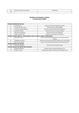 92. Samia Camilo dos Santos Visitadora
93.
Monitores de Esporte e Cultura
Coordenação SIDESC
PROJETO ESPORTE NA ESCOLA
1. André Sousa Monitor da Escola Miguel Fernandes
2. Cristóvão da Costa Monitor da Escola CEPABB
3. José de Araújo Batista Monitor da Escola Júlio Pinheiro Bastos
4. Leandro Duarte Monitor da Escola Josefa Clotilde
5. Ricardo Rodrigues Monitor da Escola Gil Bastos
6. Roni Cavalcante Monitor da Escola Paulo Bastos
PROJETO DANÇA ESCOLA – DIALOGANDO COM O CORPO A ARTE E A EDUCAÇÃO
7. Benedito Paulo Monitor das Escolas Gil Bastos/Lucas Ferreira/Josefa
Clotilde
8. Djally Brito Gomes Monitora das Escolas Manoel Coelho da Cruz/CEPABB
9. Renato Santiago Monitor das Escolas Miguel Fernandes/Paulo Bastos
PROJETO MÚSICA NA ESCOLA
10. Jerônimo Teixeira Monitor das Escolas da Sede
PROJETO ESCOLA DE TEATRO MEL DE BAELHA
11. Roberto Ribeiro Monitor das escolas da Sede e Juá
12. Kelson santos Auxiliar de teatro nas Escolas da Sede e Juá
 