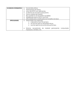 AVANÇOS/CONQUISTAS  Funcionários Ativos.
 Participação dos idosos
 Início dos SCFV com deficientes.
 A reforma do CCI está quase pronta
 Temos material de limpeza
 Boa assistência da Secretária da SIDESC
 Mobilização para os SCFV com PcD
 Articulação para a reativação do Conselho do Idoso
DIFICULDADES  Idosos estão nos cobrando:
 A Bandinha Forró Pé de Serra
 Um lanche após as Atividades Físicas
 Lanche após os encontros de quinta feira
 Estamos necessitando de material permanente: computador,
Impressora, armários, etc.
 