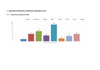 23
77
104
60
173
30
54
76
0
20
40
60
80
100
120
140
160
180
200
Número de Usuários por Mês
Janeiro Fevereiro Março Abril Maio Junho Julho Agosto
11. BIBLIOTECA MUNICIPAL PROFESSOR CLERDONIO ÁVILA
11.1- Número de Usuários por Mês
 