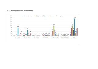 2
9 7
1 1 1
21
0
8 5
11
51
3
78
0 0 0 1
97
4
102
0 0 0
12
44
4
60
80
61
1
7
22
2
173
2
8 3 6 9
2
30
12 11 7
13 8 3
54
28 30
5 7 6
0
76
0
20
40
60
80
100
120
140
160
180
200
4 - 10 Anos 11 - 14 Anos 15 - 18 Anos 19 - 25 Anos 26 - 64 Anos Acima de 65 Anos total
Janeiro Fevereiro Março Abril Maio Junho Julho Agosto
11.3- Número de Usuários por faixa Etária
 