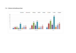 15
8
2326
51
77
24
88
112
11
49
60
72
101
173
12 18
3030 24
54
34
42
76
0
20
40
60
80
100
120
140
160
180
200
Masculino Feminino total
Janeiro Fevereiro Março Abril Maio Junho Julho Agosto
11.4- Número de Usuários por Sexo
 