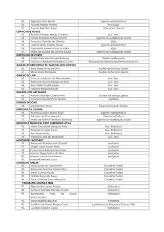 49. Sigefredo Silva Bastos Agente Administrativo
50. Tayarlla Rabelo Ferreira Psicóloga
51. Tayana Kely Silva Sousa Educadora Social
CENTRO DOS IDOSOS
52. Antonio Frivaldo Araújo Cardoso Aux. Serv.
53. Daniel Andrade do Nascimento Agente de Mobilização Social
54. Francisco Damião de Oliveira Vigia
55. Helena Maria Coelho Araújo Agente Administrativo
56. José Maria Azevedo Vasconcelos Vigia
57. Maria do Socorro de Oliveira Sousa Agente de Mobilização Social
DIRETOR DO DESPORTO
58. Taylan Ítalo Vasconcelos Barbosa Diretor de Desporto
59. Francisco Adalberto Medeiros Cunha Responsável pelos Equipamentos Esportivos
GINÁSIO POLIESPORTIVO PE. PASCOAL RIOS OSTERNE
60. Rosa Maria Alves da Silva Auxiliar de Serviços Gerais
61. Sônia Maria Rodrigues Auxiliar de Serviços Gerais
GINÁSIO DO JUÁ
62. Francisco Adriano da Silva Madeira Aux. Serv.
63. Raimundo Nonato Braga da Silva Aux. Serv.
64. Rosa Mélia Duarte Lopes Aux. Serv.
65. Fabiano Braga Holanda Aux. Serv.
QUADRA JOSÉ ARI RAMOS
66. Antonio Evandro Coelho Pinto Auxiliar de serviços gerais
67. Francisco Neuzeri Pinto Teixeira Vigilante
ESTÁDIO ENOCÃO
68. José Dadson Mota Responsável pelo Estádio
DIRETORIA DA CULTURA
69. Antonio Luciano Matos Ávila Agente Administrativo
70. Edcarlos da Cruz Mesquita Diretor da Cultura
71. Maria de Fátima Venâncio (Branca) Agente de Mobilização Social
BIBLIOTECA MUNICIPAL PROF. CLERDÔNIO ÁVILA
72. Maria Claudiane Mesquita Ávila Aux. Biblioteca
73. Roseclena Lopes Sousa Aux. Biblioteca
74. Ana Paula Mota Aux. Biblioteca
75. Francisco José da Silva Mota Aux. Serv.
MOTORISTAS/MOTOBOY
76. Raimundo Robério Mota Duarte Motorista
77. Virgílio Lopes Soares Neto Motorista
78. Paulo César Barbosa Fernandes Motorista
79. Antonio Diego Freitas da Silva Motorista
80. Antonio Luís de Sousa Neto Motorista
81. Maxsuell Mendes Sousa
CONSELHO TUTELAR
82. Isaias Souza do Nascimento Conselho Tutelar
83. Raimundo Nonato Teixeira Silva Conselho Tutelar
84. Sarah Cunha Araújo Conselho Tutelar
85. Natália Braga de Sousa Conselho Tutelar
86. Paula Dayane Sousa Mesquita Conselho Tutelar
PROGRAMA CRIANÇA FELIZ
87. Alessandra Lopes Araujo Visitadora
88. Antonia Daniele Mendes Costa Visitadora
89. Aparecida Thaís de Sousa
Vasconcelos
Visitadora
90. Erica Rogério da Silva Visitadora
91. Josielma de Morais Borges Costa Supervisora do Programa Criança Feliz
92. Luciêda Teixeira Lopes Visitadora
 