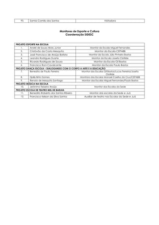 93. Samia Camilo dos Santos Visitadora
Monitores de Esporte e Cultura
Coordenação SIDESC
PROJETO ESPORTE NA ESCOLA
1. André de Sousa Alves Junior Monitor da Escola Miguel Fernandes
2. Cristóvão da Costa Mesquita Monitor da Escola CEPABB
3. José Francisco de Araújo Batista Monitor da Escola Júlio Pinheiro Bastos
4. Leandro Rodrigues Duarte Monitor da Escola Josefa Clotilde
5. Ricardo Rodrigues de Sousa Monitor da Escola Gil Bastos
6. Francisco Roni Cavalcante Monitor da Escola Paulo Bastos
PROJETO DANÇA ESCOLA – DIALOGANDO COM O CORPO A ARTE E A EDUCAÇÃO
7. Benedito de Paulo Ferreira Monitor das Escolas Gil Bastos/Lucas Ferreira/Josefa
Clotilde
8. Djally Brito Gomes Monitora das Escolas Manoel Coelho da Cruz/CEPABB
9. Renato de Mesquita Santiago Monitor das Escolas Miguel Fernandes/Paulo Bastos
PROJETO MÚSICA NA ESCOLA
10. Jerônimo Teixeira Araújo Monitor das Escolas da Sede
PROJETO ESCOLA DE TEATRO MEL DE BAELHA
11. Benedito Roberto dos Santos Ribeiro Monitor das escolas da Sede e Juá
12. Francisco Kelson da Silva Santos Auxiliar de teatro nas Escolas da Sede e Juá
 
