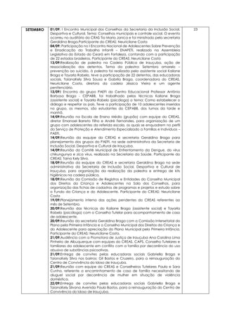 SETEMBRO 01/09: I Encontro Municipal dos Conselhos da Secretaria da Inclusão Social,
Desportiva e Cultural. Tema: Conselhos municipais e controle social. O evento
ocorreu no auditório do CRAS Tia Maria Janica e foi ministrado pela secretaria
Geraldina Braga.Participante do CREAS: Neuricilane Costa
04/09: Participação no I Encontro Nacional de Adolescentes Sobre Prevenção
e Erradicação do Trabalho Infantil – ENAPETI, realizado na Assembleia
Legislativa do Estado do Ceará em Fortaleza, contando com a participação
de 22 estados brasileiros. Participante do CREAS: Neuricilane Costa
13/09:Realização de palestra na Cadeia Pública de Irauçuba, ação de
ressocialização dos detentos. Tema da palestra: Setembro amarelo –
prevenção ao suicídio, à palestra foi realizada pela assistente social Kailane
Braga e Tayarla Rabelo, teve a participação de 22 detentos, das educadoras
sociais, TaianaKely Silva Sousa e Gabrila Braga, coordenadora do CREAS,
Neuricilane Costa, diretora da cadeia Jéssica Vieira e um agente
penitenciário.
13/09:I Encontro do grupo PAEFI do Centro Educacional Professor Antônio
Barbosa Braga - CEPABB, foi trabalhado pelas técnicas Kailane Braga
(assistente social) e Tayarla Rabelo (psicóloga) o tema: Como estabelecer o
diálogo e respeitar os pais. Teve a participação de 10 adolescentes inseridos
no grupo, os mesmos, são estudantes do CEPABB, dos turnos da tarde e
manhã.
14/09:Reunião na Escola de Ensino Médio (grupão) com equipe do CREAS,
diretor Emanoel Barreto Filho e André Fernandes, para organização de um
grupo com adolescentes da referida escola, os quais se enquadrem no perfil
do Serviço de Proteção e Atendimento Especializado a Famílias e Indivíduos –
PAEFI.
14/09:Reunião da esquipe do CREAS e secretaria Geraldina Braga para
planejamento dos grupos do PAEFI, na sede administrativa da Secretaria de
Inclusão Social, Desportiva e Cultural de Irauçuba.
14/09:Reunião do Comitê Municipal de Enfrentamento da Dengue, do vírus
chikungunya e zica vírus, realizado na Secretaria da Saúde. Participante do
CREAS: Taina Kely Silva.
18/09:Reunião da esquipe do CREAS e secretaria Geraldina Braga na sede
administrativa da Secretaria de Inclusão Social, Desportiva e Cultural de
Irauçuba, para organização da realização da palestra e entrega de kits
higiênicos na cadeia pública,
18/09:Reunião da Comissão de Registros e Entidades do Conselho Municipal
dos Direitos da Criança e Adolescentes na Sala dos Conselhos, para
organização das fichas de cadastros de programas e projetos e estudo sobre
o Fundo da Criança e do Adolescente. Participante do CREAS: Neuricilane
Costa
19/09:Planejamento interno das ações pendentes do CREAS referentes ao
mês de Setembro.
20/09:Reunião das técnicas do Kailane Braga (assistente social) e Tayarla
Rabelo (psicóloga) com o Conselho Tutelar para acompanhamento de caso
de adolescente.
20/09:Reunião da secretaria Geraldina Braga com a Comissão Intersetorial do
Plano pela Primeira Infância e o Conselho Municipal dos Direitos da Criança e
do Adolescente para apreciação do Plano Municipal pela Primeira Infância.
Participante do CREAS: Neuricilane Costa.
21/09:Audiência com a Promotora de Justiça de Irauçuba Ana Carolina Lima
Pinheiro de Albuquerque com equipes do CREAS, CAPS, Conselho Tutelares e
familiares da adolescente em conflito com a família por decorrência do uso
abusivo de substâncias psicoativas.
21/09:Entrega de convites pelas educadoras sociais Gabriella Braga e
TaianaKely Silva nos bairros: Gil Bastos e Cruzeiro, para a reinauguração do
Centro de Convivência do Idoso de Irauçuba.
21/09:Reunião com equipe do CREAS e Conselheiros Tutelares Paula e Sara
Cunha, referente a encaminhamento de caso de família necessitando de
aluguel social por decorrência de mulher em situação de violência
doméstica.
22/09:Entrega de convites pelas educadoras sociais Gabriella Braga e
TaianaKely Silvana Avenida Paulo Bastos, para a reinauguração do Centro de
Convivência do Idoso de Irauçuba.
23
 