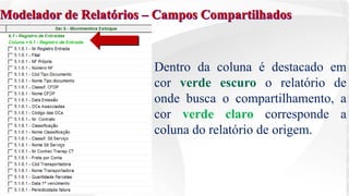 Dentro da coluna é destacado em
cor verde escuro o relatório de
onde busca o compartilhamento, a
cor verde claro corresponde a
coluna do relatório de origem.
 