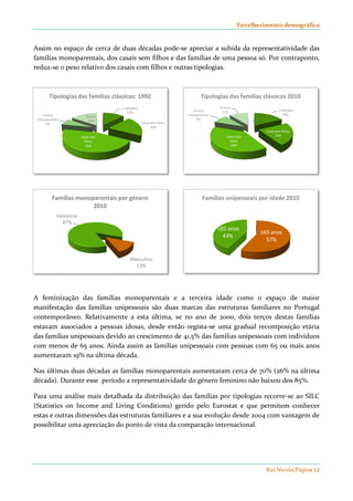 Envelhecimento demográfico 
Assim no espaço de cerca de duas décadas pode-se apreciar a subida da representatividade das 
famílias monoparentais, dos casais sem filhos e das famílias de uma pessoa só. Por contraponto, 
reduz-se o peso relativo dos casais com filhos e outras tipologias. 
Tipologias das famílias clássicas 2010 
Famílias unipessoais por idade 2010 
Rui Nicola|Página 12 
Tipologias das famílias clássicas: 1992 
1 indivíduo 
13% 
Casal sem filhos 
20% 
Casal com 
filhos 
45% 
Familia 
monoparental 
6% 
Outros 
16% 
1 indivíduo 
18% 
Casal sem filhos 
Casal com 23% 
filhos 
39% 
Familia 
monoparental 
9% 
Outros 
11% 
Famílias monoparentais por género 
Masculino 
13% 
Feminino 
87% 
2010 
≥65 anos 
57% 
65 anos 
43% 
A feminização das familias monoparentais e a terceira idade como o espaço de maior 
manifestação das famílias unipessoais são duas marcas das estruturas familiares no Portugal 
contemporâneo. Relativamente a esta última, se no ano de 2000, dois terços destas famílias 
estavam associados a pessoas idosas, desde então regista-se uma gradual recomposição etária 
das famílias unipessoais devido ao crescimento de 41,5% das famílias unipessoais com indivíduos 
com menos de 65 anos. Ainda assim as famílias unipessoais com pessoas com 65 ou mais anos 
aumentaram 19% na última década. 
Nas últimas duas décadas as famílias monoparentais aumentaram cerca de 70% (26% na última 
década). Durante esse período a representatividade do género feminino não baixou dos 85%. 
Para uma análise mais detalhada da distribuição das famílias por tipologias recorre-se ao SILC 
(Statistics on Income and Living Conditions) gerido pelo Eurostat e que permitem conhecer 
estas e outras dimensões das estruturas familiares e a sua evolução desde 2004 com vantagem de 
possibilitar uma apreciação do ponto de vista da comparação internacional. 
 