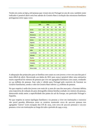 Envelhecimento demográfico 
Tendo em conta as 696,4 mil pessoas que viviam sós em Portugal no ano de 2010, também neste 
indicador é possível aferir uma boa adesão do Cenário Base à evolução das estruturas familiares 
portuguesas entre 1995 e 2010. 
Rui Nicola|Página 15 
Número de pessoas a viver só (milhões) 
1995 2010 2025 
CIS CB CF CIS CB CF 
UE-15 41,9 62,4 53,1 43,3 71,0 61,9 51,2 
Bélgica 1,1 1,8 1,5 1,2 2,1 1,8 1,4 
Dinamarca 1,0 1,3 1,1 0,9 1,4 1,2 1,0 
Alemanha 12,8 16,9 14,8 12,7 17,9 16,1 14,0 
Grécia 0,8 1,3 1,1 0,9 1,4 1,3 1,0 
Espanha 1,5 4,1 3,0 1,8 5,3 4,1 2,7 
França 6,8 10,7 9,1 7,4 12,6 10,9 9,0 
Irlanda 0,3 0,5 0,4 0,3 0,7 0,6 0,6 
Itália 4,6 6,6 5,7 4,8 7,3 6,5 5,4 
Luxemburgo 0,0 0,1 0,1 0,0 0,1 0,1 0,1 
Holanda 2,0 2,9 2,4 2,0 3,5 3,1 2,5 
Áustria 0,9 1,4 1,1 0,9 1,6 1,3 1,1 
Portugal 0,5 1,0 0,7 0,5 1,3 1,0 0,7 
Finlândia 0,9 1,2 1,0 0,9 1,3 1,1 1,0 
Suécia 1,7 2,1 1,9 1,6 2,4 2,1 1,8 
Reino Unido 7,0 10,6 9,0 7,4 12,3 10,7 9,0 
A adequação das projecções para as famílias com casais ou com jovens a viver em casa dos pais é 
mais díficil de aferir. Recorrendo aos dados do SILC para 2009 é possível obter uma estimativa 
muito superficial do número de pessoas que vive em agregados familiares com casais, rondando 
os 5,9 milhões de pessoas. Esse valor é obtido para Portugal pelo exercício do Eurostat no 
Cenário Familiarista, sendo o valor do Cenário Base inferior: 5,3 milhões de pessoas. 
No que respeita à saída dos jovens com mais de 15 anos de casa dos seus pais, o Eurostat definiu 
uma trajectória de redução do peso demográfico destas famílias avaliado em número de pessoas, 
destacando ainda assim a especificidade dos países do sul da Europa, em particular Portugal e 
Espanha. 
No que respeita às outras tipologias familiares e às pessoas a viver em instituições o exercício 
não prevê grandes diferenças entre os cenários mantendo cerca de 400.000 pessoas nos 
agregados “outros” (com excepção dos CIS de 2025, com cerca de 300.000 pessoas) e 100.000 
pessoas a viver em instituições ao longo de todo o período de 1995 a 2025. 
 