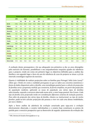 Envelhecimento demográfico 
Número de pessoas em famílias com casais (milhões) Número de pessoas em agregados com jovens a viver com os pais (milhões) 
1995 2010 2025 1995 2010 2025 
CIS CB CF CIS CB CF 
CIS CB CF CIS CB CF 
UE-15 179,1 175,3 194,7 214,8 172,5 200,8 232,0 118,3 103,5 107,4 113,4 85,5 96,4 110,7 
Bélgica 4,6 4,2 4,7 5,3 4,2 5,1 5,9 3,0 2,6 2,8 2,9 2,3 2,7 3,0 
Dinamarca 2,5 2,4 2,6 3,0 2,3 2,8 3,3 1,4 1,3 1,5 1,5 1,1 1,3 1,5 
Alemanha 41,9 40,4 45,3 50,5 38,3 45,4 53,3 21,8 19,6 20,4 21,9 16,1 18,1 21,3 
Grécia 5,2 5,4 5,9 6,3 5,5 6,2 7,0 3,5 3,1 3,3 3,3 2,6 3,0 3,2 
Espanha 17,9 18,6 20,6 22,7 18,6 21,4 24,6 15,5 12,6 13,0 13,7 9,8 11,0 12,8 
França 28,6 28,1 31,0 34,0 27,8 32,1 36,8 18,1 16,4 17,0 18,1 14,1 15,9 18,4 
Irlanda 1,4 1,4 1,6 1,7 1,4 1,7 2,0 1,5 1,2 1,3 1,3 1,0 1,2 1,4 
Itália 26,0 26,2 28,4 30,7 25,9 29,2 32,8 20,5 16,7 17,2 17,8 12,9 14,4 16,0 
Luxemburgo 0,2 0,2 0,2 0,3 0,2 0,3 0,3 0,1 0,1 0,1 0,2 0,1 0,1 0,2 
Holanda 8,0 7,8 8,7 9,6 7,7 9,1 10,6 4,6 4,3 4,7 4,9 3,7 4,4 4,9 
Áustria 3,7 3,6 4,0 4,5 3,7 4,2 5,0 2,5 2,1 2,3 2,5 1,8 2,1 2,5 
Portugal 4,7 4,8 5,3 5,9 4,9 5,7 6,6 3,7 3,2 3,3 3,4 2,7 3,0 3,3 
Finlândia 2,4 2,3 2,5 2,8 2,2 2,6 3,0 1,4 1,2 1,3 1,4 1,1 1,2 1,4 
Suécia 4,2 4,0 4,5 5,0 4,0 4,7 5,6 2,5 2,3 2,4 2,6 2,0 2,4 2,8 
Reino Unido 27,8 26,0 29,2 32,4 25,8 30,4 35,4 18,0 16,5 16,8 17,9 14,3 15,5 17,9 
A avaliação destes pressupostos e da sua adequação nos primeiros 15 dos 30 anos abrangidos 
pelo exercício do Eurostat, possibilitará o seu enquadramento enquanto quadro de referência 
para o projecto, tendo em conta em primeiro lugar os objectivos definidos para a análise das 
famílias e em segundo lugar o facto do ano de referência de 2020 do projecto se situar a 5/6 do 
intervalo cronológico superior do exercício. 
Quanto à viabilidade de realizar projecções sobre as famílias para Portugal, Sofia Leite (2005)14 
refere que «Tendo em conta a realidade portuguesa no que se refere aos conceitos estatísticos e 
fontes de dados disponíveis sobre a família, uma metodologia possível para o cálculo de projecções 
de famílias seria o propensity method, que consistiria, de forma simplista, em partir das projecções 
da população residente, aplicando as taxas de população aos vários tipos de famílias 
seleccionados, segundo a estrutura observada numa série, o mais longa possível, dos Censos. Cada 
tipo de família seria projectado tendo em consideração diferentes cenários de evolução possíveis. 
Para além da projecção dos vários tipos de família, clássica ou institucional, ou tipo de núcleo 
familiar, poder-se-iam calcular projecções das pessoas a viver em cada uma dessas modalidades, 
por sexo e idades.» 
Após a breve análise da aderência da evolução cenarizada para 1995-2010 à evolução 
efectivamente observada, o cenário individualista e o cenário base constituem os pontos de 
partida para o exercício prospectivo que se desenvolve de seguida: ajustamento da evolução dos 
Rui Nicola|Página 16 
14 INE, Revista de Estudos Demográficos n.º 37. 
 