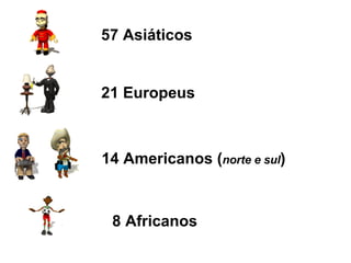 57 Asiáticos   21 Europeus 14 Americanos ( norte e   sul ) 8 Africanos 