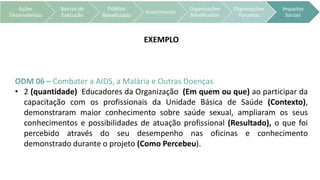 EXEMPLO
ODM 06 – Combater a AIDS, a Malária e Outras Doenças
• 2 (quantidade) Educadores da Organização (Em quem ou que) ao participar da
capacitação com os profissionais da Unidade Básica de Saúde (Contexto),
demonstraram maior conhecimento sobre saúde sexual, ampliaram os seus
conhecimentos e possibilidades de atuação profissional (Resultado), o que foi
percebido através do seu desempenho nas oficinas e conhecimento
demonstrado durante o projeto (Como Percebeu).
Ações
Desenvolvidas
Bairros de
Execução
Público
Beneficiado
Investimento
Organizações
Beneficiadas
Organizações
Parceiras
Impactos
Sociais
 