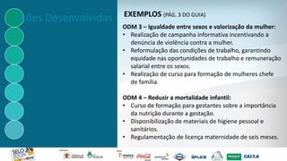 EXEMPLOS (PÁG. 3 DO GUIA)
ODM 3 – Igualdade entre sexos e valorização da mulher:
• Realização de campanha informativa incentivando a
denúncia de violência contra a mulher.
• Reformulação das condições de trabalho, garantindo
equidade nas oportunidades de trabalho e remuneração
salarial entre os sexos.
• Realização de curso para formação de mulheres chefe
de família.
ODM 4 – Reduzir a mortalidade infantil:
• Curso de formação para gestantes sobre a importância
da nutrição durante a gestação.
• Disponibilização de materiais de higiene pessoal e
sanitários.
• Regulamentação de licença maternidade de seis meses.
Ações Desenvolvidas
 