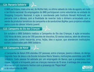 1.3.4 Parceria Solidária
1.3.5 Campanha do Dia das Crianças
1.3.6 Campanha de Natal
O BRB participou, mais uma vez, do McDia Feliz, no último sábado do mês de agosto, em todo
o território nacional. Os empregados do BRB participaram como voluntários na unidade do
Shopping Conjunto Nacional. A ação é coordenada pelo Instituto Ronald McDonald, em
parceria com a Abrace, com a finalidade de reverter todo o dinheiro arrecadado com a
venda de produtos temáticos da campanha e de sanduíches BigMac para projetos voltados
para a cura do câncer infanto juvenil.
Em outubro o BRB Solidário realizou a Campanha do Dia das Crianças. A ação arrecadou
1.812 litros de leite, cerca de 1.155 pacotes de biscoitos, 53 cestas básicas, além de alimentos
não perecíveis, como macarrão, arroz, feijão, óleo e açúcar, que atenderam instituições
sociais cadastradas pelo BRB Solidário.
A Campanha de Natal 2016 atendeu 237 pessoas, entre crianças, jovens e idosos, do Abrigo
Sagrada Face de Jesus e da Escola Inclusiva Maria Teixeira, instituições assistidas pelo BRB
Solidário. Cada pessoa foi adotada por um empregado do Banco, que a presenteou com
roupa, calçado e brinquedo, para as crianças menores de 10 anos. A entrega dos presentes
ocorreu em um momento festivo com a presença do “Papai Noel”
e de voluntários do BRB.12
 