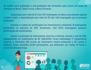 • Capacitação para mais de 5% dos 1.617 empregados do Banco que possuem apenas
o ensino médio, e especialização para mais de 13% dos 1.433 empregados que já possuem
graduação;
• Incentivo e custeio de certificações em investimentos, totalizando 76 empregados
certificados no exercício de 2016. Atualmente, 1.343 (42%) empregados possuem
certificações de investimentos;
• Custeio e promoção de treinamentos externos e internos, durante o ano de 2016,
representando um investimento de R$ 1.606.307,84. Foram contratados 71 treinamentos
externos, e oferecidos 638 turmas de treinamento interno presencial e 347 cursos à
distância. Foram atendidos 24.784 participantes, que dedicaram, em média, 7,6 horas a
cursos em diversas áreas.
Os auxílios para graduação e pós-graduação são fornecidos para cursos em áreas de
interesse do Banco. Dessa forma, o Banco forneceu:
18
 