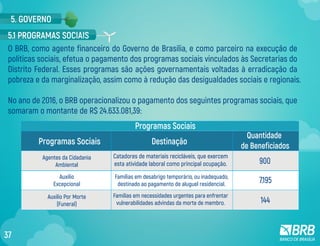 O BRB, como agente financeiro do Governo de Brasília, e como parceiro na execução de
políticas sociais, efetua o pagamento dos programas sociais vinculados às Secretarias do
Distrito Federal. Esses programas são ações governamentais voltadas à erradicação da
pobreza e da marginalização, assim como à redução das desigualdades sociais e regionais.
No ano de 2016, o BRB operacionalizou o pagamento dos seguintes programas sociais, que
somaram o montante de R$ 24.633.081,39:
5. GOVERNO
5.1 PROGRAMAS SOCIAIS
120
Programas Sociais
Programas Sociais
900
Destinação
Quantidade
de Beneficiados
Catadores de materiais recicláveis, que exercem
esta atividade laboral como principal ocupação.
Agentes da Cidadania
Ambiental
144
Famílias em necessidades urgentes para enfrentar
vulnerabilidades advindas da morte de membro.
Auxílio Por Morte
(Funeral)
7.195Famílias em desabrigo temporário, ou inadequado,
destinado ao pagamento de aluguel residencial.
Auxílio
Excepcional
37
 