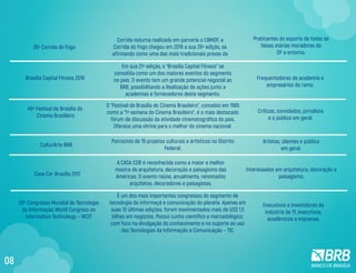 26ª Corrida do Fogo
Corrida noturna realizada em parceria o CBMDF, a
Corrida do Fogo chegou em 2016 a sua 26ª edição, se
afirmando como uma das mais tradicionais provas da
Praticantes do esporte de todas as
faixas etárias moradores do
DF e entorno.
Brasília Capital Fitness 2016
Em sua 21ª edição, o “Brasília Capital Fitness” se
consolida como um dos maiores eventos do segmento
no país. O evento tem um grande potencial negocial ao
BRB, possibilitando a Realização de ações junto a
academias e fornecedores deste segmento.
Frequentadores de academia e
empresários do ramo.
49ª Festival de Brasília do
Cinema Brasileiro
O “Festival de Brasília do Cinema Brasileiro”, concebio em 1965
como a “1ª semana do Cinema Brasileiro”, é o mais destacado
fórum de discussão da atividade cinematográfica do país.
Oferece uma vitrine para o melhor do cinema nacional.
Críticos, convidados, jornalista
e o público em geral.
20º Congresso Mundial de Tecnologia
da Informação World Congress on
Information Technology – WCIT
É um dos mais importantes congressos do segmento de
tecnologia da informaçã e comunicação do planeta. Apenas em
suas 10 últimas edições, foram movimentados mais de US$ 1,5
bilhao em negócios. Possui cunho científico e mercadológico,
com foco na divulgação do conhecimento e no suporte ao uso
das Tecnologias da Informação e Comunicação – TIC
Executivos e investidores da
indústria de TI, executivos,
acadêmicos e imprensa.
Casa Cor Brasília 2017
A CASA COR é reconhecida como a maior e melhor
mostra de arquitetura, decoração e paisagismo das
Américas. O evento reúne, anualmente, renomados
arquitetos, decoradores e paisagistas.
Interessados em arquitetura, decoração e
paisagismo.
CulturArte BRB
Patrocínio de 19 projetos culturais e artísticos no Distrito
Federal.
Artistas, clientes e público
em geral.
08
 