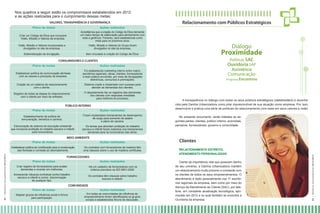 Nos quadros a seguir estão os compromissos estabelecidos em 2012
e as ações realizadas para o cumprimento dessas metas:
VALORES, TRANSPARÊNCIA E GOVERNANÇA
Plano de metas

Relacionamento com Públicos Estratégicos

Ações realizadas
Acreditamos que a criação do Código de Ética demande
um maior tempo de elaboração para alinhamento com
toda a gerência. Portanto, será estabelecida como
meta para os próximos anos.

Criar um Código de Ética que incorpore
Visão, Missão e Valores da empresa.
Visão, Missão e Valores incorporados e
divulgados no site da empresa.
Sistematização da divulgação.

Diálogo

Visão, Missão e Valores do Grupo foram
divulgados no site da empresa.
Item vinculado à criação do Código de Ética.

Proximidade
Políticas SAC
Ouvidoria SAP
Assistência

CONSUMIDORES E CLIENTES
Plano de metas

Ações realizadas

Estabelecer política de comunicação alinhada
com os valores e princípios da empresa.

Foi estabelecido marketing interno entre matriz,
escritórios regionais, obras, clientes, fornecedores
e todo público envolvido, por meio de divulgações
eletrônicas, concursos e premiações.
Sistema criado e implantado com sucesso para
atender as demandas dos clientes.

Registro de todas as etapas do relacionamento
com o cliente por meio de software.

O departamento faz os registros das demandas
dos clientes com respostas imediatas
para melhoria do processo.

PÚBLICO INTERNO
Plano de metas

Ações realizadas

Estabelecimento de política de
remuneração, benefício e carreira.

Foram implantados treinamentos de desempenho
de cargo para aumento de salário
e plano de carreira.

Estruturação de sistema de educação ambiental
que incorpore proibição do trabalho escravo e infantil
para funcionários.

Os temas que abordam proibição do trabalho
escravo e infantil foram inseridos nos treinamentos
semanais para os funcionários das obras.

MEIO AMBIENTE
Plano de metas

Ações realizadas

Estabelecer política de contribuição para a conservação
das florestas e combate ao desmatamento.
32 I R elatór i o S oc i oam bi ental 20 1 2/2 01 3

Programa Encontros

Os contratos com fornecedores de madeira têm
uma cláusula sobre o uso de madeira certificada.

FORNECEDORES
Plano de metas

Ações realizadas

Criar registro de fornecedores para avaliar
demandas e reverter em melhorias.

Há um cadastro de fornecedores com os
critérios previstos na ISO 9001:2008.

Acrescentar cláusula contratual contra trabalho
escravo e infantil e contra discriminação
de qualquer tipo.

Os contratos têm cláusula sobre trabalho
escravo e infantil.

COMUNIDADE
Plano de metas
Mapear grupos de influência social e fóruns
para participação.

Ações realizadas

Em todas as comunidades de influência do
empreendimento foram identificados os grupos
sociais e estabelecidos fóruns de discussão.

A transparência no diálogo com todos os seus públicos estratégicos (stakeholders) é reconhecida pela Damha Urbanizadora como pilar imprescindível de sua atuação como empresa. Por isso,
desenvolve e pratica uma série de políticas de relacionamento,com base em seus valores e visão.
No presente documento, serão tratadas as seguintes partes: clientes, público interno, acionistas,
parceiros, fornecedores, governo e comunidade.

Clientes
RELACIONAMENTO ESTREITO,
ATENDIMENTO PERSONALIZADO
Ciente da importância vital que possuem dentro
de seu universo, a Damha Urbanizadora mantém
um relacionamento muito próximo e constante com
os clientes de todos os seus empreendimentos. O
atendimento é dado pessoalmente nos 11 escritórios regionais da empresa, bem como por meio do
Serviço de Atendimento ao Cliente (SAC), por telefone, em constante atualização tecnológica, aprimorado em 2012 e no qual também se encontra a
Ouvidoria da empresa.

33 I R elatór io S oc i oamb i enta l 201 2 /20 13

Criação de um sistema de relacionamento
com o cliente.

Comunicação

 