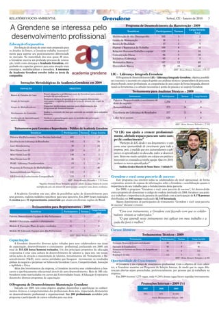 RELATÓRIO SOCIO-AMBIENTAL                                                                                                                                                   Sobral, CE - Janeiro de 2010                   3


A Grendene se interessa pelo                                                                                                  Programa de Desenvolvimento da Manutenção - 2009
                                                                                                                                Temáticas                      Participantes Turmas
                                                                                                                                                                                                       Carga horária
                                                                                                                                                                                                           Total
desenvolvimento profissional                                                                                     Manutenção de Alto Desempenho
                                                                                                                 Gestão da Manutenção
                                                                                                                                                                      195
                                                                                                                                                                       18
                                                                                                                                                                                          3
                                                                                                                                                                                          1
                                                                                                                                                                                                               2
                                                                                                                                                                                                               1
Educação Corporativa                                                                                             Básico de Qualidade                                   17                 2                    5
     Em função do desejo de estar mais preparada para                                                            Higiene e Segurança do Trabalho                      109                 4                   10
os desafios do futuro, a Grendene trabalha incansavel-                                                           Relações Humanas/Trabalho e equipe                   129                 6                   10
mente para superar seu posicionamento diferenciado                                                               Comunicação Eficaz                                    96                 5                   10
no mercado. Na maturidade dos seus quase 40 anos,
                                                                                                                 Iniciativa e Liderança                                95                 6                    5
a Grendene encerra um profundo processo de renova-
ção, tendo como destaque a Academia Grendene, em-                                                                Matemática Básica                                    187                13                   60
penhada em capacitar gestores para uma atuação mais                                                              Eletricidade Básica                                   75                10                   60
estratégica, multidisciplinar e inovadora. A estrutura                                                                                                                                HHT - Horas Homens Treinados =170.151
da Academia Grendene envolve todas as áreas da
companhia.                                                                                                      LIG - Liderança Integrada Grendene
                                                                                                                      O Programa de Desenvolvimento LIG - Liderança Integrada Grendene, objetiva possibili-
                                                                                                                tar o sucesso e a ascensão em cargos de gestão aos analistas técnicos e preparadores de processos,
           Inovações Metodológicas da Academia Grendene em 2009                                                 desenvolvendo, nestes profissionais, as competências de seus cargos de forma integrada, dissemi-
                                                                                                                nando as ferramentas e as atitudes necessárias à gestão de pessoas e ao negócio Grendene.
          INOVAÇÃO                                               OBJETIVO
                                                                                                                                      Treinamento para Analistas Técnicos – 2009
                                    Trazer situações e problemas reais da Grendene para estudo e
 Banco de Estudos de Caso           geração de aprendizagem.                                                                      Treinamento                         Participantes           Turmas       Carga horária
                                    Promover ideias e propostas que provoquem diferenciais
 Grupo de Inovação                  marcantes e rupturas positivas no jeito de pensar, ser e agir da              Palestra: Desenvolvendo o sentimento de
                                                                                                                                                                           1.256                   1               3
                                    empresa.                                                                      dono do negócio
                                    Capacitar profissionais internos para disseminação dos
 Grupo de Multiplicadores           programas de desenvolvimento.                                                 Sustentabilidade                                          373                   14               4
                                    Avaliar o conteúdo da fase que antecede ao módulo para subsidiar              Excelência em Liderança de Resultados                     257                   13               6
 Nivelamento de Conteúdo            docentes.
 Verificação de Aprendizagem        Verificar a aprendizagem após os módulos dos principais                       Líder de si mesmo                                         129                    1               4
 após o Módulo                      conceitos abordados.

                                                                                                                                                                                       HHT - Horas Homens Treinados = 7.318

     Treinamentos para Gerentes e Supervisores – Público da Academia Grendene
                     Temáticas                            Participantes      Turmas      Carga horária            “O LIG nos ajuda a crescer profissional-
Palestra Alta Performance - Uma Decisão Individual                402            1                3               mente, abrindo espaço para um vasto cam-
                                                                                                                  po de conhecimento”
Excelência em Liderança de Resultados                             145            5              16
                                                                                                                       “Participo do LIG desde o seu lançamento e o vejo
Lean Manufacturing                                                 39            2              24                como uma oportunidade de crescimento para toda a
Mini Fórum Lean 01                                                139            6                2               empresa, pois, à medida que nos autoavaliamos e apli-
                                                                                                                  camos os aprendizados no dia-a-dia, todos se desenvol-
Mini Fórum Lean 02                                                140            6                2
                                                                                                                  vem. Sinto-me muito satisfeito em colocar em prática e
Mini Fórum Lean 03                                                 26            1                2               transmitir os conteúdos à minha equipe. Que em 2010,
PGAP - Liderança Transformadora                                    19            1              16                venham os novos aprendizados!”
Programa de Formação de Multiplicadores                            17            1              40                      Analista técnico Marcelo de Sousa Matos - Unidade 01

Sustentabilidade nos Negócios                                     132            5                8
VII Fórum do Conhecimento Compartilhado                           123            5                4             Grendene e você: uma parceria de sucesso
                                                               HHT - Horas Homens Treinados = 7.521 horas             Este programa visa envolver todos os colaboradores do nível operacional, de forma
                             *Significa Homens Horas Treinadas igual ao cálculo da carga horária do evento      corporativa, através do repasse de informações sobre a Grendene e sensibilização quanto à
                            multiplicada pelo seu número de participantes e posterior soma destes resultados.   importância do seu trabalho para o fortalecimento desta parceria.
                                                                                                                      Em 2009, o programa “Grendene e você: uma parceria de sucesso”, foi desenvolvido
     A Academia Grendene este ano, além de possibilitar ações de desenvolvimento para                           com o propósito de disseminar o código de conduta instituído em 2008, fortalecer sua práti-
seus gestores, realizou módulos específicos para seus parceiros. Em 2009 foram realizados                       ca e trabalhar a importância da garantia da qualidade com a participação de 8.179 pessoas
4 eventos para 31 representantes comerciais que atuam em diversas regiões do Brasil.                            distribuídas em 340 turmas totalizando 32.716 horas/aula.
                                                                                                                      Alguns depoimentos de participantes do treinamento “Grendene e você: uma parceria
                                                                                                                de sucesso” durante o evento:
                      Treinamentos para Representantes – 2009
                                                                                          Carga horária
                     Temáticas                            Participantes       Turmas
                                                                                              total
                                                                                                                      “Com esse treinamento, a Grendene está fazendo com que os colabo-
Palestra: Desenvolvendo Equipes de Alta Performance              31               1               2
                                                                                                                  radores sintam-se valorizados.”
                                                                                                                      “O que aprendi neste treinamento irei aplicar em meu trabalho e a
Módulo I: Estratégia, negócios e planejamento                    31               1               8
                                                                                                                  cada dia farei o melhor.”
Módulo II: Execução, Plano de ação e resultados                  31               1               8

Módulo III: Liderando Equipes para Alta Performance              31               1               8             Cursos Técnicos
                                                                  HHT - Horas Homens Treinados = 806 horas                                       Treinamentos Técnicos - 2009
                                                                                                                                   Treinamento                        Participantes       Turmas         Carga horária
Capacitação
     A Grendene desenvolve diversas ações voltadas para seus colaboradores nas áreas                             Formação Técnica de Costura em Calçados                    99                5              176
de capacitação, desenvolvimento e crescimento profissional, perfazendo em 2009, um                               Operador de Empilhadeira                                   40                4               40
total de 333.420 horas homens treinados. Um dos principais propósitos da educação                                Formação de Gestores em Técnica de Serigrafia em
                                                                                                                                                                            95                6              122
corporativa é criar uma cultura de desenvolvimento de talentos e, para isto, são neces-                          Calçados
                                                                                                                 Regulagem de telas                                         122               3               12
sárias ações de atração e manutenção de talentos, investimentos em Treinamento e De-
                                                                                                                                                                                       HHT - Horas Homens Treinados = 6.498
senvolvimento (T&D), entre outras atividades que busquem incrementar os resultados
globais do negócio e perpetuar os Valores da Grendene: Lucro, Competitividade, Inovação                         Oportunidade de Crescimento
e Agilidade e Ética.                                                                                                 A Grendene é um espaço de crescimento profissional. Com o objetivo de reter talen-
     Além dos investimentos da empresa, a Grendene incentiva seus colaboradores a bus-                          tos, a Grendene mantém um Programa de Seleção Interna, de modo que as vagas dife-
carem o aperfeiçoamento educacional através do auto-desenvolvimento. Mais de 300 cola-                          renciais abertas sejam preenchidas, preferencialmente, por pessoas que já trabalham na
boradores estão matriculados em cursos das Universidades locais. A Educação Corporativa                         empresa.
desenvolve diversos programas de capacitação:                                                                        Em 2009 tivemos 1.275 vagas, onde 91,56% destas vagas foram supridas internamente.


O Programa de Desenvolvimento Manutenção Grendene                                                                                               Promoções Internas – 2009 (%)
    Iniciado em 2009, tem como objetivo ampliar, desenvolver e aperfeiçoar os conheci-                                                            2007              2008           2009
mentos técnicos e comportamentais dos profissionais desta área, impactando diretamente
no desenvolvimento profissional e organizacional. São 280 profissionais atendidos pelo                                                            59%               83%            91,56%
programa e participando de cursos voltados para sua área.                                                                                                  Fonte: Recrutamento e Seleção – RH
 
