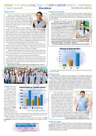 4     Sobral, CE - Janeiro de 2010                                                                                                         RELATÓRIO SOCIO-AMBIENTAL

Seleção interna                                                                           Projeto Jovem Aprendiz
                                                                                               O Projeto Jovem Aprendiz é uma excelente forma de captação de talentos para as
         Comecei na Grendene em 2002, trabalhando                                         áreas técnicas e administrativas da empresa, além de proporcionar a oportunidade de
                                                                                          crescimento profissional. Depoimentos espontâneos de jovens que fizeram esta experiên-
    “no chão de fábrica” (Ajudante de Produção, no jar-
                                                                                          cia e hoje integram o quadro de funcionários reforçam a credibilidade do projeto. Veja o
    gão dos colegas) como preparador de sola, depois                                      caso da Ana Thiena:
    como pintor. Fui vendo que a organização ofere-
    cia vagas, porém não tinha mão-de-obra qualifica-                                               “Participar do Projeto Aprendiz foi
    da para ocupar cargos de gestores de pessoas. Foi                                          algo que me enriqueceu bastante, tanto no
    quando meu Analista Técnico me deu a oportuni-                                             sentido de desenvolver competências profissio-
    dade de liderar pessoas.                                                                   nais como pessoais. Enxerguei na Grendene
         Eu sabia que quando sua meta é definida, o                                            uma possibilidade de crescer. Foi uma tarefa
    indivíduo tem cerca de 60% de chance de alcançar o objetivo. Então fiz metas               cheia de desafios. Aos poucos fui aprendendo,
    pessoais e profissionais e, a cada dois anos, a minha meta era ser promovido.              tive a oportunidade de estar próxima de pesso-
    Dois anos depois já estava como Apoiador. Mais dois anos (2008), já estava como            as que me deram suporte para que meu cres-
    Analista Técnico e busco a promoção para Supervisor de Produção em 2010. Hoje              cimento fosse possível. Com a minha própria
    lidero 237 pessoas. Mas o que me satisfaz mesmo, é quando meus liderados são               forma de trabalhar e seguindo os valores da
                                                                                               empresa, pude me destacar e enfim conseguir
    promovidos, aí vejo que meu trabalho de liderança está sendo conduzindo da me-
                                                                                               o que a maioria dos aprendizes vislumbra: A
    lhor forma. Quando eu trabalhava no terceiro turno, consegui treinar seis regula-
                                                                                               PROMOÇÃO. Hoje vejo que cheguei onde queria, mas não pretendo pa-
    dores; ajudei a promover três pessoas de Regulador para Preparador de Processos            rar por aqui, pois percebo que ainda existem as possibilidades de enri-
    e duas passaram de preparador de processos para analista técnico.                          quecimento de função, crescimento e expansão. “
         Isto demonstra as oportunidades que temos. Devemos sempre fazer o me-                    (Ana Thiena Apoliano Gomes da Silva - Auxiliar de Recrutamento e Seleção)
    lhor, nunca ficar com medo da mudança e sempre investir nas pessoas, pois
    empresas são feitas de processos, tecnologias e sobretudo de pessoas. São elas
    que tem ou não agilidade e conduzem a inovação tecnológica.                                                  Efetivação de Jovens Aprendizes
         Minha principal aspiração profissional é crescer junto com a empresa, pois
    meu vínculo é muito grande com essa família. Conheci minha esposa aqui;                                     30
    meu irmão trabalha aqui; meu primeiro emprego foi aqui e foi aqui que tive a                                                                      37%
                                                                                                                25
    oportunidade de melhorar tanto pessoal quanto profissionalmente.
         O conceito de desenvolvimento é muito forte na nossa organização. Com                                  20
    o início da Academia Grendene, nós saímos na frente no processo de aprendi-
                                                                                                                15
    zagem, qualificando e acompanhando os resultados dos nossos colaboradores,
    gerando frutos, sendo cada vez mais produtivos, aprendendo com nossos erros                                 10                      13%
    e praticando nossos valores.”                                                                                5
      (Wesley Liberato, sobralense, Analista Técnico de Produção, Fáb. 7, Turno 1)                                        4%
                                                                                                                 0
                                                                                                                         2007          2008          2009
                                                                                               Fazem parte deste programa 108 estudantes de nível médio e superior que têm entre
                                                                                          14 e 24 anos de idade.

                                                                                          Inclusão Social
                                                                                                A Grendene promove o ingresso de pessoas portadoras de necessidades especiais em seu
                                                                                          quadro de colaboradores. O convívio dos demais trabalhadores com as diferenças, dificuldades
                                                                                          e superação daqueles que têm deficiência resulta na humanização das relações de trabalho.
                                                                                                Para isso, a Grendene implementa ações de acolhimento a partir da avaliação médica,
                                                                                          fonoaudiológica e a análise das condições individuais para adequação ocupacional das defi-
                                                                                          ciências específicas previstas pelo Ministério do Trabalho. Em seguida, uma entrevista avalia
                                                                                          o perfil de cada candidato em busca das possibilidades de adaptação ao trabalho. Após estas
                                                                                          duas primeiras etapas, o candidato visita os postos de trabalho com a presença de um pro-
Trabalhe Conosco                                                                          fissional do RH para que ele avalie as atividades que irá assumir e inicie sua integração no
     O processo de Re-
                               Cadastros feitos no “Trabalhe Conosco”                     ambiente de trabalho, aproximando-o da supervisão da área de modo que ele compreenda
crutamento e Seleção                                                                      que será um colaborador importante para a empresa.
                               25.000
de uma empresa tem
papel estratégico, pois                                                                             “Antes eu trabalhava na roça e morava
                               20.000
precisa estar alinhado                                                                         em Cariré. Após sofrer um acidente ficou
às exigências do mer-                                                                          muito difícil encontrar empresas para tra-
                               15.000
cado. Desde 2006, os                                                                           balhar, então sem ter opção, fui em busca
interessados em inte-                                                                          do INSS para me aposentar. Chegando lá
                               10.000
grar o quadro de cola-                                                                         recebi a informação que a Grendene esta-
boradores da Grendene                                                                          va empregando pessoas com deficiência,
                                5.000
têm a possibilidade de                                                                         então fui ao SINE, pois não me sentia bem
cadastrar seus currícu-                                                                        sem ter uma ocupação e após 3 dias já es-
                                    0
los no site da empresa,                                                                        tava trabalhando na Grendene. Quando
através do link Traba-
                                   Em Sobral                  Total da Grendene                cheguei fui bem acolhido pelo meu super-
lhe Conosco. Essa fer-                                                                         visor e meus amigos, que me mostraram o
ramenta possibilita o                          Fonte: Tecnologia da Informação Grendene        setor de trabalho e me deram apoio. Muitos
cadastramento de currícu-                                                                      se surpreenderam com meu desempenho, conseguia fazer bem meu trabalho
los de forma rápida, segura e totalmente gratuita para o profissional, gerando assim           e me destacar em outras funções. Hoje já faz 7 anos que estou na Grendene
um grande número de cadastros, possibilitando a captação de profissionais em esca-             e me sinto uma pessoa realizada, consegui comprar minha moto e passar
la global e reduzindo o uso e arquivamento de papel.                                           a morar em Sobral, sou reconhecido e respeitado pelo trabalho que faço.”
     Outra importante porta de entrada para uma carreira na Grendene é o estágio                                            Francisco Vagner Pessoa – Embalagem F6 1º turno
profissional. Atualmente, 25 estudantes de universidades locais estagiam na Gren-
dene.
                                                                                          Código de Conduta
                                                                                               Instituído em 2008, o Código de Conduta da Grendene estabelece as principais respon-
                        Efetivação de Estagiários – 2009 (%)
                                                                                          sabilidades dos integrantes da empresa em todos os níveis hierárquicos, baseado nos prin-
                            2007           2008             2009                          cípios éticos estabelecidos na Carta de Valores. Foi assegurado que todos os colaboradores
                                                                                          recebessem seu exemplar do código, além de participar de treinamento sobre esta temática
                             25%           39,5%            66%                           no Programa Grendene e você, uma parceria de sucesso. A Academia Grendene é a instância
                                                                                          máxima de deliberação sobre o Código.
                                     Fonte: Recrutamento e Seleção – RH
 