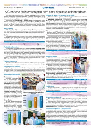 RELATÓRIO SOCIO-AMBIENTAL                                                                                                                                                  Sobral, CE - Janeiro de 2010                   5


  A Grendene se interessa pelo bem estar dos seus colaboradores
     A Grendene compreende a importância de viver com mais saúde e investe na educação                           Semana da Saúde - Eu me amo, eu me cuido
preventiva como forma de orientar seus colaboradores a assumirem atitudes saudáveis, seja na                           A Grendene realizou a 3ª Semana da Saúde com atividades diferenciadas e educativas
alimentação, na prática de esportes, nos cuidados pessoais e na segurança e saúde ocupacional,                   enfocando sempre o slogan ‘’Eu me amo, eu me cuido’’.
objetivando melhorias na qualidade de vida de cada um.                                                                 Campanha Plantão Gripe A - Diante da forte divulgação sobre os riscos da Gripe
     A estruturação das ações que geram o bem estar coletivo da Grendene é feita, primor-                        A, vírus H1N1, foi realizada em parceria com a Prefeitura de Sobral uma intensa mobilização de
dialmente, pelos profissionais de Serviço Social que compõem a Área de Benefícios em estreita                    educação preventiva para cerca de 22 mil pessoas. Foi elaborado um Plano de Contingência
parceria com os profissionais do SESMT (Serviço Especializado em Medicina e Segurança do                         contra a Gripe A, enfocando diversas ações de prevenção à transmissão do vírus, através de en-
Trabalho). São ao todo 96 pessoas das mais diversas profissões, incluindo Assistentes Sociais,                   trevistas com caminhoneiros, banners específicos, contratação de mais auxiliares de enfermagem
Odontólogas, Médicos, Enfermeiras, Fisioterapeuta, Engenheiros, Fonoaudiólogas, dentre outros.                   para desenvolver orientações e comunicação diária com a equipe da Secretaria de Saúde do Mu-
                                                                                                                 nicípio, além do concurso de paródias e distribuição de panfletos. O vencedor do concurso foi o
Serviço Social                                                                                                   colaborador Sebastião Santos Rodrigues – Unidade 05.
    A Grendene disponibiliza uma equipe de 4 Assistentes Sociais que supervisionam
todos os benefícios oferecidos pela empresa aos seus colaboradores e à comunidade. Em                              Se você tiver com a gripe você vai para o hospital,/
2009, foram feitos 10.955 atendimentos sociais e 668 visitas hospitalares e domiciliares.                          lá o médico lhe bota no quarto você não volta pra seu local /
                                                                                                                   para não ter perigo de você transmitir a gripe para o pessoal”.
Creche
     A Grendene oportuniza o acesso de crianças de zero a seis anos, filhos de mães trabalhadoras,                    Antes do alerta dado pela Secretaria de Saúde, a
em 3 creches e escolas conveniadas. São reservadas vagas para os colaboradores em instituições de                empresa já havia realizado uma Campanha Interna
ensino, abrangendo as salas de Berçário, Infantil III a V. O acesso das crianças é gratuito, mediante            de Vacinação contra a Influenza, com adesão espon-
prévia autorização do Serviço Social da Grendene.                                                                tânea e totalmente gratuita, imunizando 11 mil cola-
            Número de filhos de funcionários nas creches e pré-escola nos últimos 3 anos                         boradores contra o vírus Influenza.
              2007                             2008                             2009                                  Outras campanhas preventivas internas também
               307                              320                              318                             foram realizadas contra a Dengue e Conjuntivite com
                                                                                        Dados: Benefícios - RH
                                                                                                                 entrega de material educativo (calendários, adesivos
Facilidades Eletrônicas                                                                                          para carro e bicicleta) além da distribuição de sacolas
     Os colaboradores da Grendene contam com a comodidade de quatro terminais de consul-                         para lixo de carros. Estas ações evitaram a dissemina-
ta para as informações de RH, estrategicamente colocados entre as unidades fabris. Chamados                      ção destas doenças entre os colaboradores.
popularmente de quiosques, estes terminais permitem a impressão de contra-cheques e consul-                                                Número de participantes da semana da saúde
tas de banco de horas, cálculo de horas extras, simulação de empréstimo, confirmação do recebi-                               2007                            2008                                  2009
                                                                                                                              2.035                          2.952                                  3.075
mento do creme de proteção (EPI), dados do Perfil Profissiográfico Previdenciário (PPP), compra
interna de calçados, solicitação de crachá e definição do local de recebimento da cesta básica.                                                                                                      Dados: Benefícios - RH
     O recebimento de salários, pagamento de contas e outros serviços são disponibilizados                       Saúde da Mulher
através de 2 postos bancários e 5 terminais de caixas automáticos Bradesco Dia e Noite –                              A Grendene promove ações de Saúde da Mulher e da
BDN, também localizados em pontos estratégicos da empresa.                                                       Proteção à Maternidade porque acredita no futuro e está
                                                                                                                 comprometida com a melhoria da qualidade de vida das
Créditos Financeiros                                                                                             próximas gerações. A Central Ilhabela é um espaço espe-
     A Grendene costuma liberar adiantamentos salariais em condições especiais para seus colabo-                 cialmente dedicado à saúde feminina, concentrando os
radores que solicitam e se encontram em situações adversas relativas à moradia, saúde e educação.                atendimentos de enfermagem, médicos e odontológicos.
                                                                                                                      Em 2009 foram formadas 6 turmas do Encontro de
Venda interna de calçados                                                                                        Gestantes que participaram de palestras educativas com
     A Grendene promove a venda interna de calçados a preço de custo para seus colaboradores.                    Psicólogos, Assistentes Sociais, Ginecologistas, Terapeutas
Os modelos oferecidos procuram oferecer opções para toda família: infantil e adulto. São produ-                  Ocupacionais, Dentistas e Enfermeiros.
tos que estão na moda e cada colaborador pode adquirir quatro pares em cada período da venda.                         Além do trabalho em grupo todas as colaboradoras,
Em 2009, as vendas aconteceram no mês de setembro e temos outra prevista para janeiro de 2010.                   gestantes ou não, têm à sua disposição o acesso ao atendi-
                                                                                                                 mento individual de Planejamento Familiar.
Alimentação Suplementar                                                                                               As ações de Planejamento Familiar são extensivas aos homens que também são con-
                                                                                                                 vidados para palestras educativas. No período carnavalesco deste ano foram distribuídos
Restaurantes                                                                                                     preservativos masculinos nas portarias das fábricas 02 e 06.
     A Grendene se interessa em asse-
gurar que seus colaboradores tenham                                                                                                   Saúde da Mulher                                 2007          2008         2009
uma alimentação saudável no seu dia                                                                               Consultas Ginecológicas                                               2.708         2.088       1.969
                                                                                                                  Prevenções Ginecológicas                                                854           565         589
a dia. Por isso a Grendene dispõe de 2                                                                            Pré-Natal                                                             1.656         1.737       2.197
restaurantes para seus colaboradores e                                                                            Atendimentos em Postos de Planejamento Familiar                      15.432        19.215      14.172
em parceria com a Nutrinor, terceiriza                                                                                                                                                              Fonte: Benefícios - RH
toda a produção de distribuição de re-                                                                           Saúde Bucal
feições que são acompanhadas por uma                                                                                  A saúde começa pela boca. A Grendene conta com uma equipe de sete dentistas, qua-
equipe de nutricionistas e tecnólogas de                                                                         tro consultórios dentários e três atendentes de odontologia que trabalham na orientação e
alimentos. São oferecidos quatro op-                                                                             atendimento aos colaboradores.
ções diárias de cardápios diversificados                                                                                                           Atendimentos Odontológicos
e balanceados: o prato light, o prato tra-   Número de refeições servidas na Grendene                                          2007                             2008                                2009
dicional, a sopa e o prato alternativo. A                  (Almoço e jantar)
                                                                                                                              15.413                           17.201                              15.662
alimentação é subsidiada pela Grendene 5.000.000
em 94,34 % e o custo do colaborador é de                                                                                                                                                            Fonte: Benefícios - RH
                                                                                                                 Projeto Sorriso Materno
                                                                                                 4.540.267




apenas 18 centavos por refeição.           4.000.000
                                                                            3.706.089




                                                                                                                     Este projeto é uma iniciativa do Setor Odontológico. Funcionando desde fevereiro de
Cestas Básicas                            3.000.000                                                              2009, tem por objetivo agilizar a conclusão do tratamento bucal das mulheres gestantes.
     As cestas básicas representam um                                                                                Logo na primeira consulta do pré-natal, a gestante, após ser atendida, é encaminha-
                                                              2.994.795




complemento alimentar para as famílias 2.000.000                                                                 da ao setor odontológico onde de imediato é feita a avaliação de sua saúde bucal e caso
dos colaboradores, estagiários e jovens                                                                          necessário seu atendimento é agendado de forma prioritária para que ela tenha seu trata-
aprendizes da Grendene. Distribuída 1.000.000                                                                    mento concluído antes da chegada do bebê. Em 2009, o Projeto Sorriso Materno atendeu
mensalmente a cesta básica é composta                                                                            230 gestantes das quais 71 concluíram o tratamento antes do parto.
por 11 itens e pesando em média 23,50 Kg.         0
                                                              2007          2008                 2009            Atendimentos Médicos e Ambulatoriais
          Distribuição de cestas básicas                                                                               As ações de saúde promovem atitudes preventivas e a prática de hábitos saudáveis, de
                                                                                                                 forma multidisciplinar, onde atuam Médicos Clínicos, Médicos do Trabalho, Fisioterapeu-
200.000                                                                                                          tas, Enfermeiros e Assistentes Sociais, entre outros profissionais.
                                     216.428




                                                                                                                       Por isso, as consultas clínicas realizadas nos 06 Consultórios da Empresa mantêm uma
                         186.962
             180.622




150.000                                                                                                          relação de proximidade com as avaliações nos Postos de Trabalho, orientações ergonômicas,
                                                                                                                 visitas domiciliares, convênios para exames e encaminhamentos aos recursos da comunidade.
100.000                                                                                                                A Grendene conta com uma equipe de 25 profissionais distribuídos nas unidades fabris
                                                                                                                 para o atendimento aos colaboradores.
 50.000                                                                                                                            Assistência Médica                          2007             2008            2009
                                                                                                                 Consultas de Clínica Geral (com exceção da ginecologia)      24990             13390         19.824
     0                                                                                                           Consultas de Medicina do Trabalho                            18296             16246         23.697
             2007        2008        2009                                                                                                                                                           Fonte: Benefícios - RH
 
