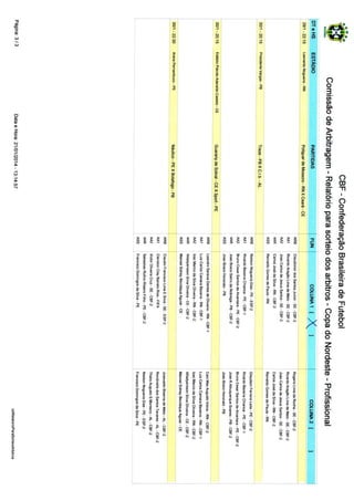 Relatório Sorteio dos Árbitros - 3a Rodada - Copa do Nordeste 2014