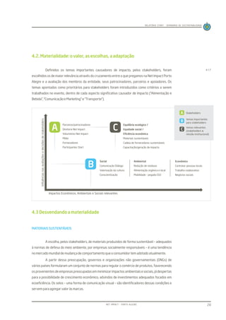 Relatório de Sustentabilidade do Evento Start 2012