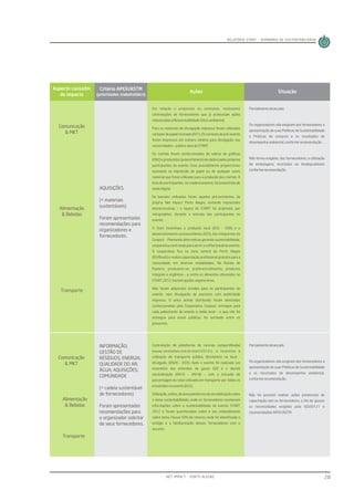 Relatório de Sustentabilidade do Evento Start 2012