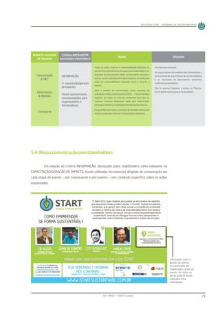 Relatório de Sustentabilidade do Evento Start 2012