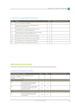 Relatório de Sustentabilidade do Evento Start 2012