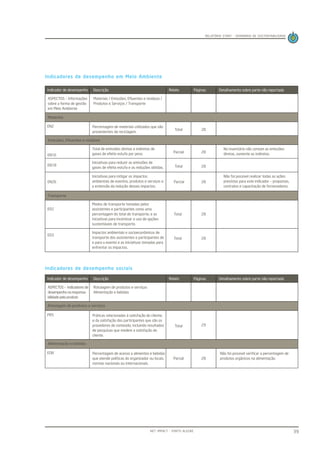 Relatório de Sustentabilidade do Evento Start 2012