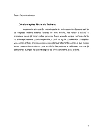 Fonte: Elaborada pelo autor




      Considerações Finais do Trabalho

            A presente atividade foi muito importante, visto que estimulou o raciocínio
de empresa mesmo estando falando de mim mesmo, fez refletir o quanto é
importante desde já traçar metas para meu futuro visando sempre melhorias tanto
no âmbito profissional quanto no pessoal, a partir de agora, com certeza, consigo ter
visões mais críticas em situações que considerava totalmente normais e que muitas
vezes passam despercebidas para a maioria das pessoas acredito com isso que já
estou tendo avanços no que diz respeito ao profissionalismo, dia-a-dia etc.




                                                                                      9
 