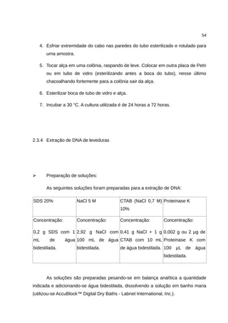 54
4. Esfriar extremidade do cabo nas paredes do tubo esterilizado e rotulado para
uma amostra.
5. Tocar alça em uma colônia, raspando de leve. Colocar em outra placa de Petri
ou em tubo de vidro (esterilizando antes a boca do tubo), nesse último
chacoalhando fortemente para a colônia sair da alça.
6. Esterilizar boca de tubo de vidro e alça.
7. Incubar a 30 °C. A cultura utilizada é de 24 horas a 72 horas.
2.3.4 Extração de DNA de leveduras
➢ Preparação de soluções:
As seguintes soluções foram preparadas para a extração de DNA:
SDS 20% NaCl 5 M CTAB (NaCl 0,7 M)
10%
Proteinase K
Concentração:
0,2 g SDS com 1
mL de água
bidestilada.
Concentração:
2,92 g NaCl com
100 mL de água
bidestilada.
Concentração:
0,41 g NaCl + 1 g
CTAB com 10 mL
de água bidestilada.
Concentração:
0,002 g ou 2 μg de
Proteinase K com
100 μL de água
bidestilada.
As soluções são preparadas pesando-se em balança analítica a quantidade
indicada e adicionando-se água bidestilada, dissolvendo a solução em banho maria
(utilizou-se AccuBlock™ Digital Dry Baths - Labnet International, Inc.).
 