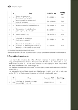 FISCOBRAS | 2011



                                                                                                                           Anexo
              UF                                    Obra                                    Processo TCU
                                                                                                                           LOA?2
                      Sistema de Esgotamento
     20       RO                                                                            017.688/2011-6                   Não
                      Sanitário de Porto Velho/RO
                      BR-116/RS melhoria de capacidade
     21        RS                                                                           030.105/2010-2                   Não
                      incluindo duplicação

     22        RS     BR-448/RS - Implantação e Pavimentação                                008.945/2011-0                   Não

                      Conclusão das Obras do Complexo
     23        SP                                                                           013.223/2011-9                   Sim
                      Viário Baquirivu - Guarulhos/SP

     24       TO      Ferrovia Norte-Sul - TO                                               006.981/2011-9                   Não

                      Construção da Barragem do
     25       TO                                                                            005.960/2011-8                   Sim
                      Rio Arraias em Arraias/TO

                      Construção de Ponte sobre o Rio Araguaia
     26       TO      na Rodovia BR-153/TO, ligando ascidades de                            014.599/2011-2                   Não
                      Xambioá/TO a São Geraldo do Araguaia/PA
1
    Já considerando o prazo de análise e elaboração de relatórios.
2
    Anexo da LOA que contém a relação das funcionais programáticas e contratos sujeitos a bloqueio da execução orçamentária e financeira.


Informações importantes:

      - As informações constantes das fichas informam o número do processo (TC) onde cada
      irregularidade está sendo analisada. Para consultar as decisões do TCU relacionadas ao caso,
      basta buscar no portal TCU, no link “obras públicas”, ou fazer a pesquisa direta por acórdãos
      em “pesquisa em formulário” (www.tcu.gov.br).
      - O benefício estimado está relacionado às novas irregularidades identificadas no âmbito do
      Fiscobras 2011.
      - A obra abaixo não integra o programa de fiscalizações, Fiscobras 2011, mas foi objeto de
      análise do TCU no decorrer do ano e apresenta indício de irregularidade grave:


              UF                                 Obra                                 Processo TCU                Classificação

                      Construção da BR-440/MG - Ligação
      1       MG                                                                      006.957/2010-2                      IG-P
                      entre a BR-267 e a BR-040.
 