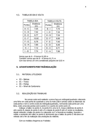 8
4.3. TABELA DE IDA E VOLTA
Vemos que de A – B temos 61,69 m
Também vemos que de B – A temos 61,71 m
Com isso temos um erro considerado pequeno de 0,02 m
5. LEVANTAMENTO POR TRIÂNGULAÇÃO
5.1. MATERIAL UTILIZADO
 03 – Balizas
 01 – Trena
 05 – Fichas
 01 – Nível de Cantoneira
5.2. REALIZAÇÃO DO TRABALHO
No campo onde será realizado a prova faça um retângulo/quadrado colocando
uma ficha em cada ponta do quadrado e uma no meio (não é preciso saber as distancias de
cada ponta e nem o centro exato do retângulo/quadrado), nomeando cada ponto por uma
letra, onde umas das pontas será o ponto A e o ponto do centro será o E.
Coloque a baliza no ponto A, no ponto B e uma no E, meça a distância do ponto A
até o ponto B, depois do ponto A até o E e depois do ponto B até o E anote os resultados,
depois retirando a baliza do ponto A e colocando no C e fazendo as medidas, fazendo o
rodizio e anotando até voltar no ponto A, lembrando que a baliza do ponto E não deve ser
retirada até o fim da realização das anotações do relatório.
Com as medidas chegamos as 4 tabelas:
TABELA IDA
Pontos
Distância
(m)
A - C 7,05
C - D 7,42
D - E 6,77
E - F 10,92
F - G 6,78
G - H 7,89
H - I 7,12
I – B 7,74
TABELA VOLTA
Pontos
Distância
(m)
B - I 7,74
I - H 7,34
H - G 7,54
G - F 6,66
F - E 7,40
E - D 8,46
D - C 8,71
C - A 7,86
 