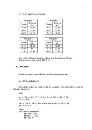 9
5.3. TABELA DOS TRIÂNGULOS
Com essas medidas conseguimos achar a área do quadrado/retângulo.
Onde a área será total será de 265,49 m²
6. CALCULOS
Os cálculos realizados nos relatórios estarão presente logo abaixo
6.1 MEDIDAS LINEARES
Para calcular a diferença na ida e volta das medições é necessário saber a soma das
distâncias dos pontos.
Onde:
Ida = 7,05 + 7,42 + 6,77+ 10,92 + 6,78 + 7,89 + 7,12 + 7,74
Ida = 61,69 m
Volta = 7,74 + 7,34 + 7,54 + 6,66 + 7,40 + 8,46 + 8,71 + 7,86
Volta = 61,71 m
Assim:
Δd Variação de distância
Δd= Volta – Ida|
Δd=61,71 – 61,69
Δd= 0,02 m
Triângulo 1 Triângulo 2
Pontos
Distancia
(m)
Pontos
Distancia
(m)
A - B 12,31 B - E 14,25
A - E 13,45 B - C 25,07
B - E 14,25 C - E 12,58
Triângulo 3 Triângulo 4
Pontos
Distancia
(m)
Pontos
Distancia
(m)
C - E 12,58 D - E 12,34
C - D 9,97 D - A 22,53
D -E 12,34 A - E 13,45
 