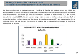 SERVIÇOS PRESTADOS PELAS USFs
Recebimento de medicamentos na Farmácia da Família
Os dados revelam que os medicamentos da

Farmácia da Família são obtidos sempre por 13,8% dos

entrevistados e na maioria das vezes por 19,9% deles. Isso mostra que dois terços tem dificuldades em receber
esses medicamentos. Declararam que nunca ou dificilmente recebem os medicamentos 18,1% dos usuários
consultados, enquanto 35,2% disseram que nem sempre recebem todos os medicamentos prescritos e 10,3% às
vezes não recebem nenhum. Apesar da distribuição de medicamentos nas USFs ser assegurada por lei, a
pesquisa mostra que há entraves que chegam a impedir que os medicamentos cheguem a uma parte
considerável de usuários.

Disponibilidade de medicamento na farmácia
da família
40.0%
35.0%
30.0%
25.0%
20.0%
15.0%
10.0%
5.0%
0.0%

35.2%

19.9%
13.8%

18.1%
10.3%
2.6%

Sempre

Na maioria Às vezes
das vezes não recebe

Nem
sempre
recebe
todos

Nunca/
dificilmente
recebe

NS/NR

21

 