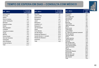 TEMPO DE ESPERA EM DIAS – CONSULTA COM MÉDICO
USF - RPA 4
Santa Tereza
Vila União
SINOS
Sítio do Cardoso
Jardim Teresópolis
Barreiras
Engenho do Meio
Brasilit
Rosa Selvagem
COSIROF
Casarão do Cordeiro
Skylab
MACAÉ

Emocy Krause
Sítio das Palmeiras
Caranguejo
Sítio Wanderley
Campo do Banco
Total

Consulta
com médico
3,2
7,0
7,4
9,6
11,3
12,0
12,8
13,6
14,7
15,3
15,3
16,3

17,0
18,0
22,8
26,6
36,7
118,7
21,7

USF - RPA 5
Boa Idéia
Jardim Uchôa
Mustardinha
Mangabeira
Jiquiá
Mangueira I
Coqueiral I e II
Mangueira II
Vila Tamandaré
Iraque
Chico Mendes
Vila São Miguel
Planeta dos Macacos II
Geraldo Barreto C. Campelo
Planeta dos Macacos I
Guarulhos
Total

Consulta
com médico
1,9
7,0
7,3
9,9
11,2
12,1
15,1
16,8
20,9
21,5
22,0
24,8
27,8
32,5
39,1
41,8
19,5

USF - RPA 6
Cafesópolis
Coqueiral
Prof. Jorge Lobo
Dancing Days
Ilha de Deus
UR-10
Beira Rio
Vila do SESI
Jáder de Andrade
UR-03
Monte Verde
Jordão Baixo
Vila do IPSEP
Dr. Djalma de Holanda Cavalcanti
Alto da Jaqueira
Josué de Castro
UR-02
Cidade Operária
João Rodrigues
Pantanal
Alto da Bela Vista
Vila das Aeromoças
Três Carneiros Baixo
Lagoa Encantada
UR-12
Jordão Alto
Parque dos Milagres
Rio da Prata
Bernard Van Leer
Vila dos Milagres
Sítio Grande
Total

Consulta
com
médico
5,4
5,6
6,1
6,3
6,6
7,4
8,3
9,5
9,8
10,6
11,1
11,5
12,6
15,6
16,2
16,3
16,7
16,9
17,2
17,3
18,6
18,7
18,8
20,3
20,9
21,6
22,3
24,0
27,3
28,0
29,1
15,2

40

 