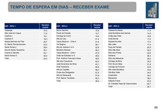 TEMPO DE ESPERA EM DIAS – RECEBER EXAME

USF - RPA 1
Cabanga
São José do Coque

Coelhos I
Coelhos II
Nossa Senhora do Pilar
Dr. Berilo Pernambucano
Santo Amaro I
Ilha de Santa Terezinha
Cosme e Damião
Santo Amaro II
Total

Receber
exame

USF - RPA 2

Receber
exame

16,3

Byron Sarinho

10,9

Passarinho Baixo

11,4

17,2
18,1

Ponto de Parada

14,7
19,4

José Bonifácio dos Santos

14,0
16,8

18,3
20,7
23,3
28,4
30,1
34,1
38,4
24,2

Córrego do Curió
Alto do Céu
Tasso Bezerra – Chie II
Tia Regina
Ilha de Joaneiro I e II
Monteiro Moraes
Tasso Bezerra – Chie I
Chão de Estrelas I e II
Prof. Antônio Francisco Areia
Alto dos Coqueiros
José Severiano da Silva
Irmã Terezinha
Alto do Capitão
Clube dos Delegados
Alto do Maracanã
Prof. Bianor Teodósio
Total

21,4
21,6
28,1
32,6
36,3
37,5
39,0
39,5
42,4
43,1
46,5

56,3
57,5
57,8
59,3
36,5

USF - RPA 3

União das Vilas
Irmã Denize
Passarinho Alto
São João
Poço da Panela
Sítio São Braz
Sítio dos Pintos
Santana
Sítio dos Macacos
Córrego da Bica
Prof. Bruno Maia
Córrego da Fortuna
Alto José Bonifácio
Vila Boa Vista
Guabiraba
Macaxeira
Gilberto Freire
Dr. Ednaldo Paes de Vasconcelos
Total

Receber
exame

17,4
17,4
17,4
20,0
22,0
22,6
26,4
29,2
30,5
31,6
33,8

33,9
34,5
35,0
38,4
45,0
64,7
28,1

49

 