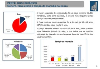PERFIL DOS USUÁRIOS
Gênero, faixa etária e tempo de moradia no bairro
A maior proporção de entrevistados foi do sexo feminino (86,8%)

Sexo
Masculino
13.2%

refletindo, como seria esperado, a procura mais frequente pelos
serviços das USFs pelas mulheres.
A faixa etária de maior percentual foi a de mais de 40 a 60 anos
(37,6%), sendo a idade média 43 anos.
O tempo médio de moradia no bairro foi de 24 anos, sendo o tempo

Feminino
86.8%

mais frequente (modal) 20 anos, o que indica que as opiniões
coletadas são baseadas em um tempo de longo de experiência dos
usuários nas USFs.

Tempo de moradia

Faixa Etária
Mais de 60
anos
14.9%

Até 30
anos
25.9%

55.0%

60.0%
50.0%
40.0%

Mais de 40
a 60 anos
37.6%

30.0%
Mais de 30
a 40 anos
21.6%

20.0%
10.0%

12.4%

11.5%

14.9%
6.2%

0.0%

Até 5 anos Mais de 5 a Mais de 10 Mais de 15 Mais de 20
10 anos
a 15 anos a 20 anos
anos

5

 