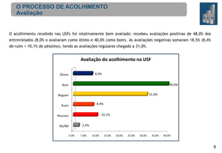 O PROCESSO DE ACOLHIMENTO
Avaliação

O acolhimento recebido nas USFs foi relativamente bem avaliado: recebeu avaliações positivas de 48,0% dos
entrevistados (8,0% o avaliaram como ótimo e 40,0% como bom). As avaliações negativas somaram 18,5% (8,4%
de ruim + 10,1% de péssimo), tendo as avaliações regulares chegado a 31,0%.

Avaliação do acolhimento na USF
8.0%

Ótimo

40.0%

Bom
31.0%

Regular
8.4%

Ruim

10.1%

Péssimo
2.4%

NS/NR
0.0%

5.0%

10.0%

15.0%

20.0%

25.0%

30.0%

35.0%

40.0%

8

 