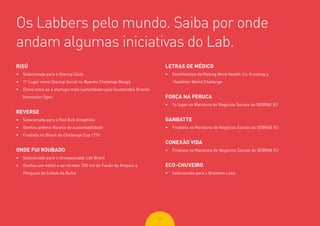 3636
Os Labbers pelo mundo. Saiba por onde
andam algumas iniciativas do Lab.
RISÜ
•	 Selecionada para o Startup Chile
•	 1º Lugar como Startup Social no Baanko Challenge Beagá
•	 Eleita entre as 4 startups mais sustentáveis pelo Sustainable Brands
Innovation Open
REVERSE
•	 Selecionada para a Red Bull Amaphiko
•	 Ganhou prêmio Novelis de sustentabilidade
•	 Finalista no Brasil do Challenge Cup 1776
ONDE FUI ROUBADO
•	 Selecionado para o Unreasonable Lab Brasil
•	 Ganhou um edital e vai receber 250 mil do Fundo de Amparo à
Pesquisa do Estado da Bahia
LETRAS DE MÉDICO
•	 Semifinalista da Making More Health: Co-Creating a
Healthier World Challenge
FORÇA NA PERUCA
•	 1o lugar na Maratona de Negócios Sociais do SEBRAE RJ
GANBATTE
•	 Finalista na Maratona de Negócios Sociais do SEBRAE RJ
CONEXÃO VIDA
•	 Finalista na Maratona de Negócios Sociais do SEBRAE RJ
ECO-CHUVEIRO
•	 Selecionado para o Braskem Labs
 